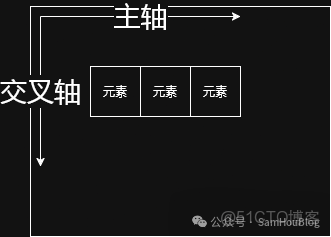 給萌新的Flexbox簡易入門教程 - 葡萄城技術團隊博客 -_縮放_06