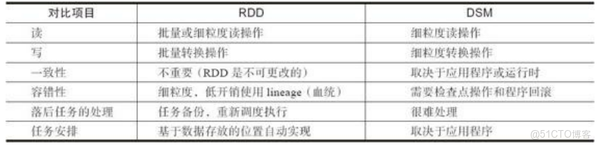 spark 寫入結構化數據到hdfs_HDFS