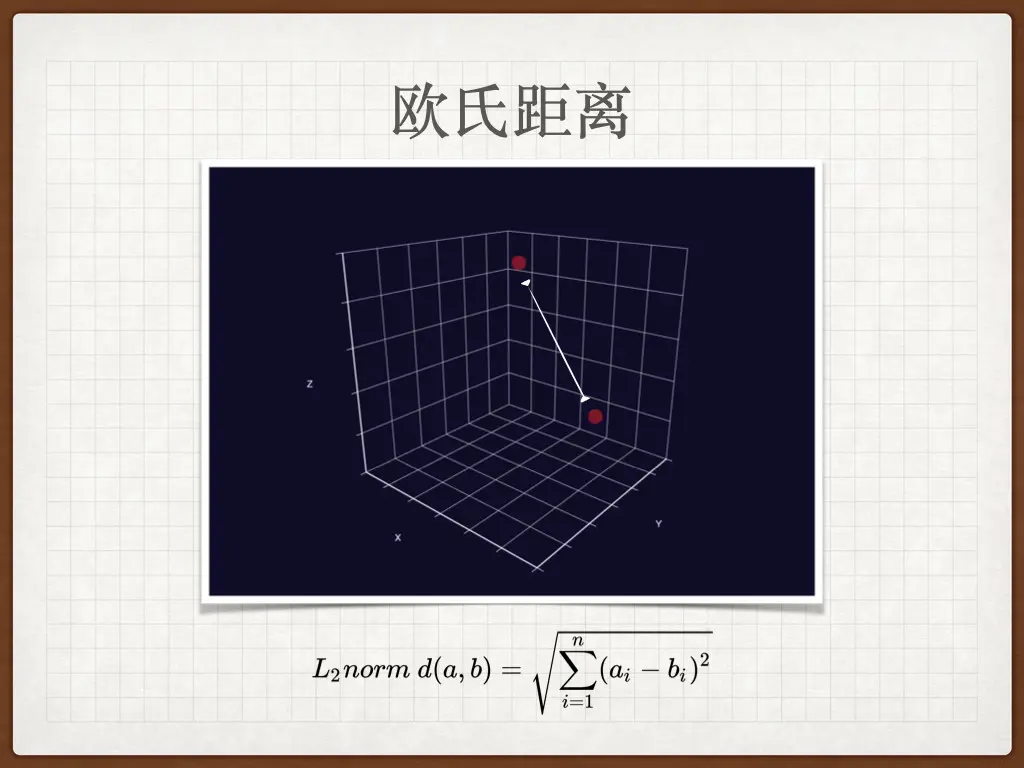 查詢數據都在空間中的進歐式距離計算
