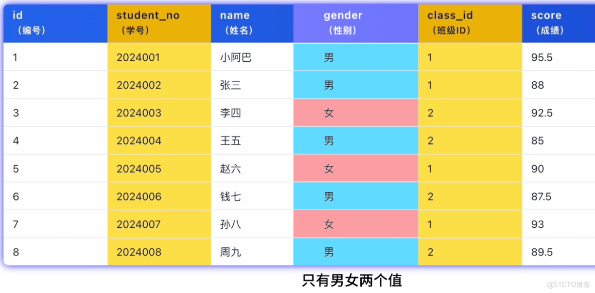 MySQL 從入門到刪庫跑路，保姆級教程！傻子可懂_編程語言_33