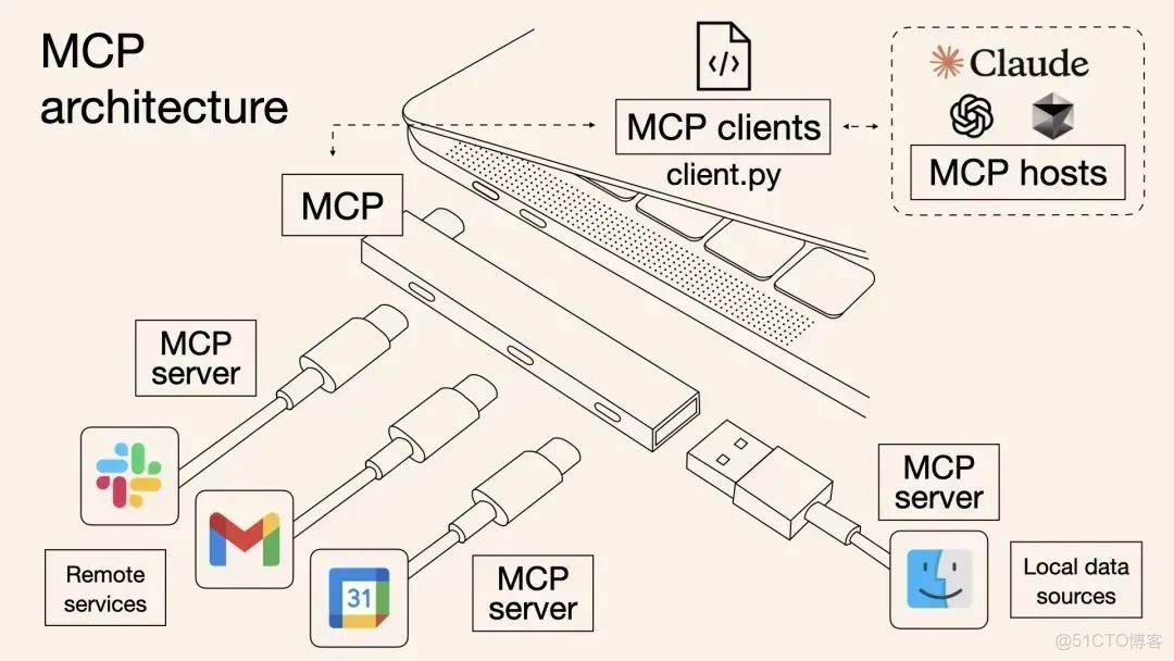 【AI大模型應用場景】AI Agent與工程系統融合實踐：兩大業務場景落地全解析！_#人工智能_06