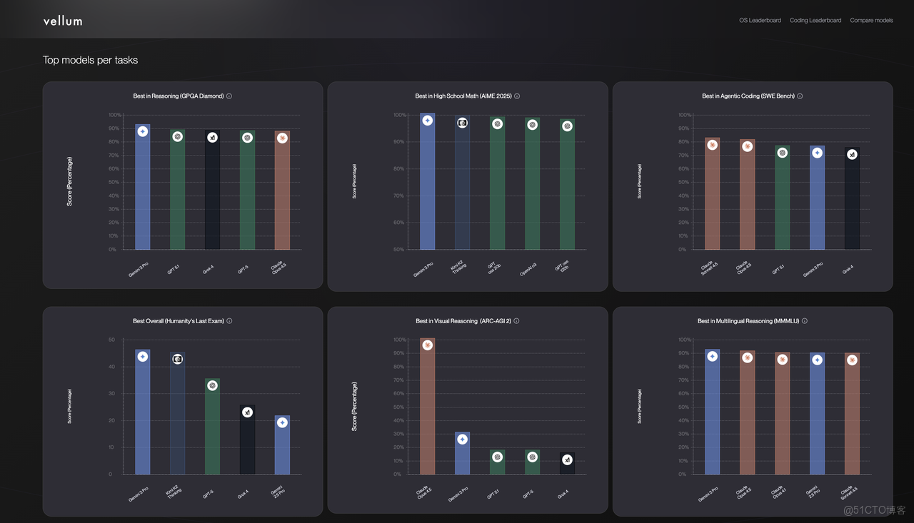 在這裏插入圖片描述
