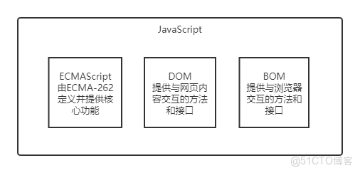 edge JavaScript windows 函數_XML