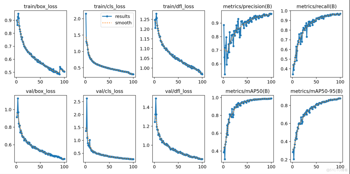 深度學習缺陷探測｜太陽能光伏行業篇_wx608505e12fa60的技術博客_紅外_06