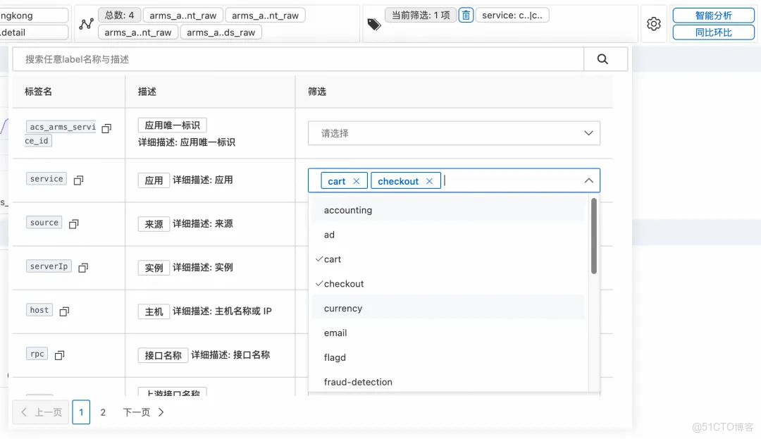 從“看曲線”到“懂問題”：MetricSet Explorer 如何重構指標分析體驗_羣組_07