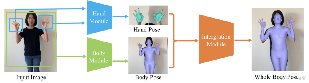 HAO 人 物體 動作預測 計算機視覺任務_#機器學習_04