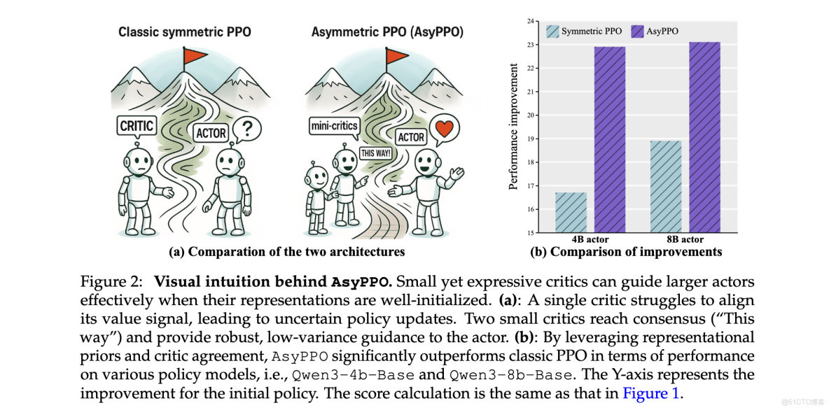 看MindSpore加持下，如何「煉出」首個千億參數中文預訓練語言模型？ - 華為雲開發者社區的個人空間 -_#LLM