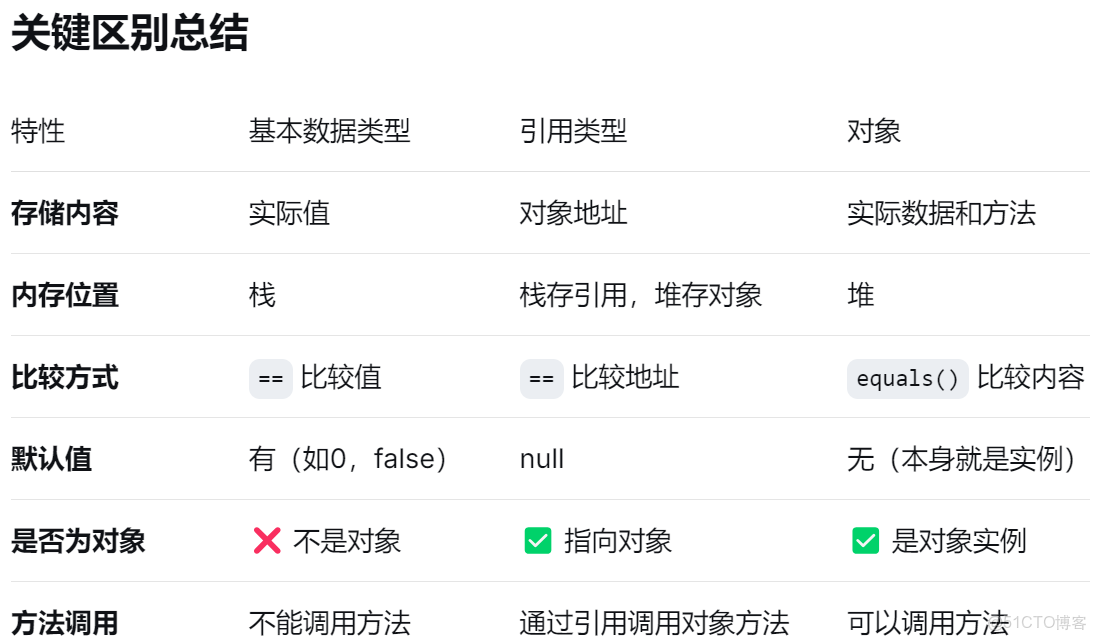 Java：009接口與抽象方法_#android_47