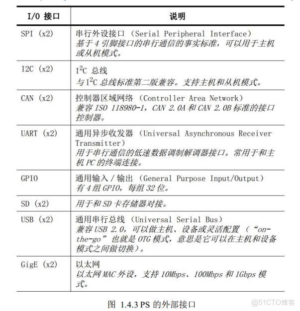 ps2 架構奇葩_突發傳輸_03