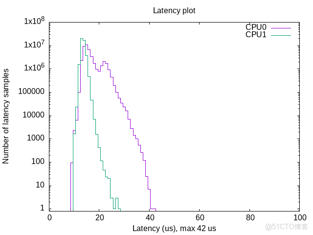 基於 DR1M90 的 Linux-RT 內核開發：從編譯配置到 GPIO / 按鍵應用實現（1）_嵌入式開發_31