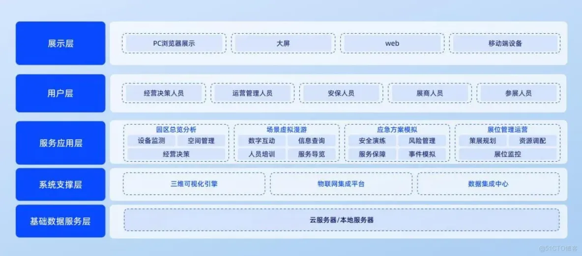數字孿生園區：以某景區會展中心數字孿生園區建設為例_信息技術