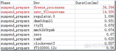 image EMMC用來做數據記錄儀壽命有問題嗎_EMMC用來做數據記錄儀壽命有問題嗎_19