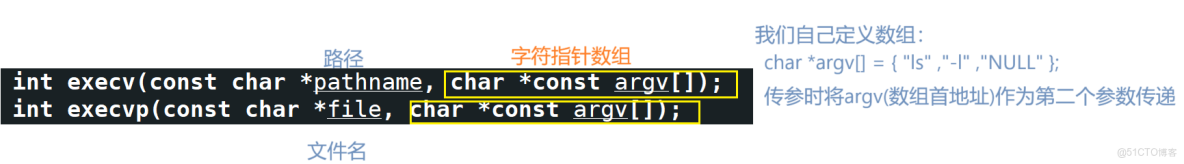 [Linux]進程控制精要_進程終止_14