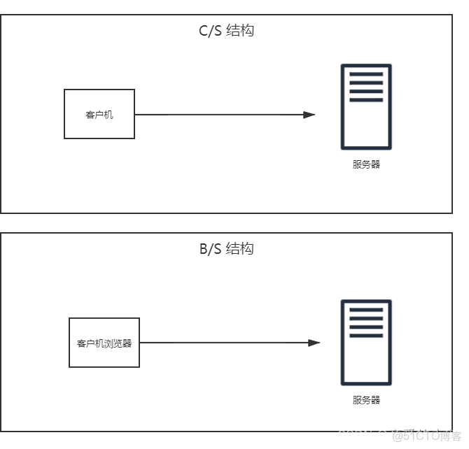 夸克瀏覽器禁用JavaScript_前端_05