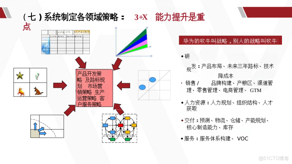 華為產品戰略規劃全景實踐指南_ide_04