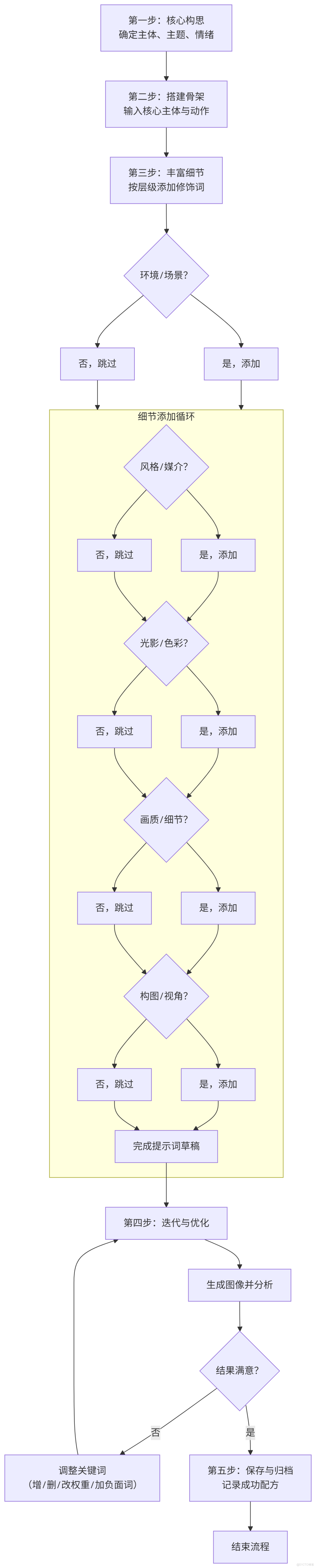 構建AI智能體：三十、精雕細琢：駕馭關鍵詞的細微差別，解鎖高質量提示詞編排與視覺表徵_思維鏈提示詞_25