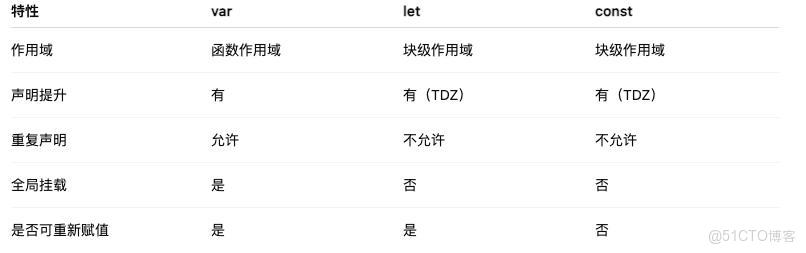 JavaScript 變量的江湖恩怨：一篇文章徹底講清楚_作用域_19