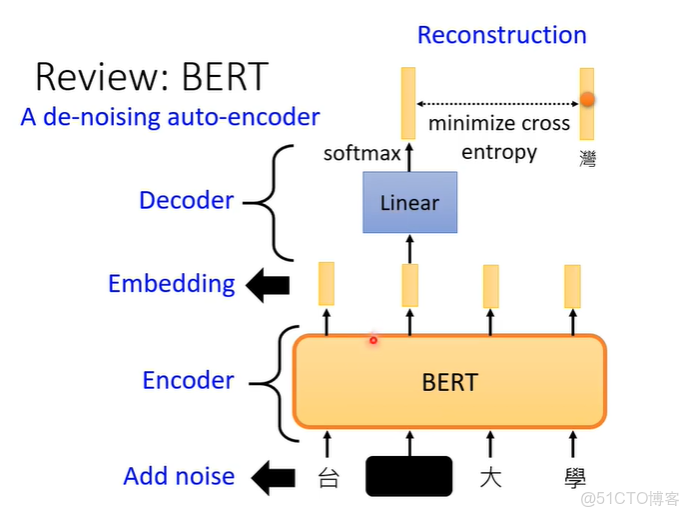 李宏毅機器學習2022年學習筆記（一）-- Introduction_sed_06