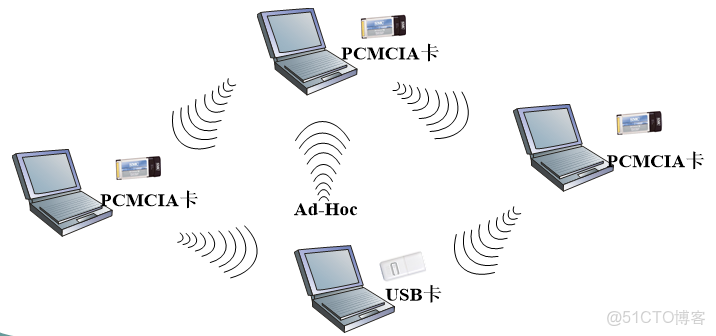 wvlanif的作用_wvlanif的作用_05