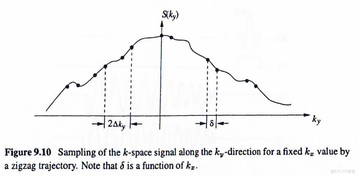 磁共振成像原理_相位編碼_11