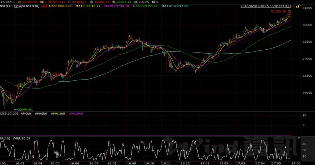 印度股票實時數據API接口選型指南