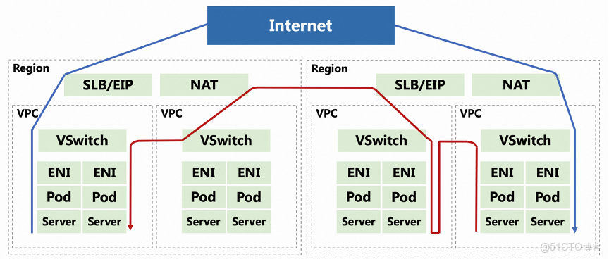 Prometheus和阿里短信服務器實現報警服務器_系統架構_06