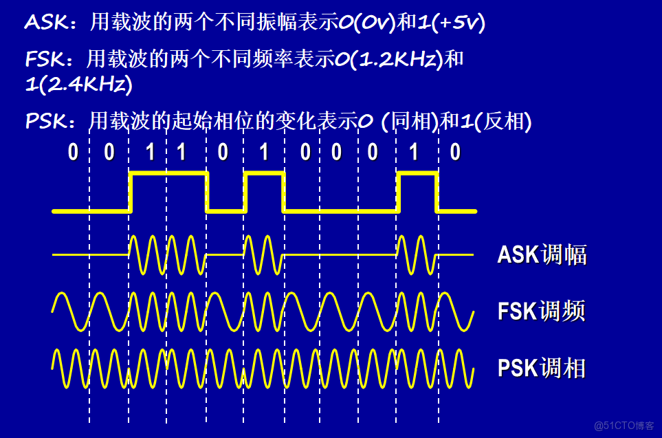 grpc雙向通信原理_grpc雙向通信原理_04
