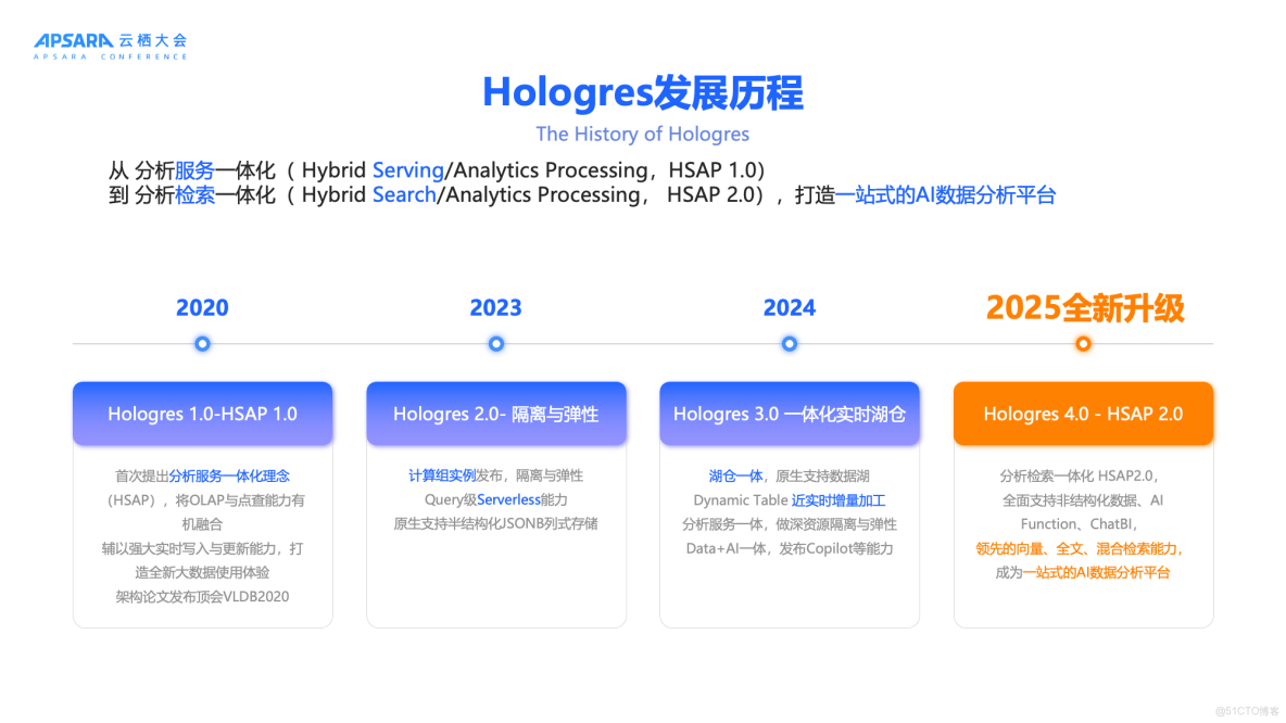交互式分析（Hologres）2020年4月刊_結構化_07