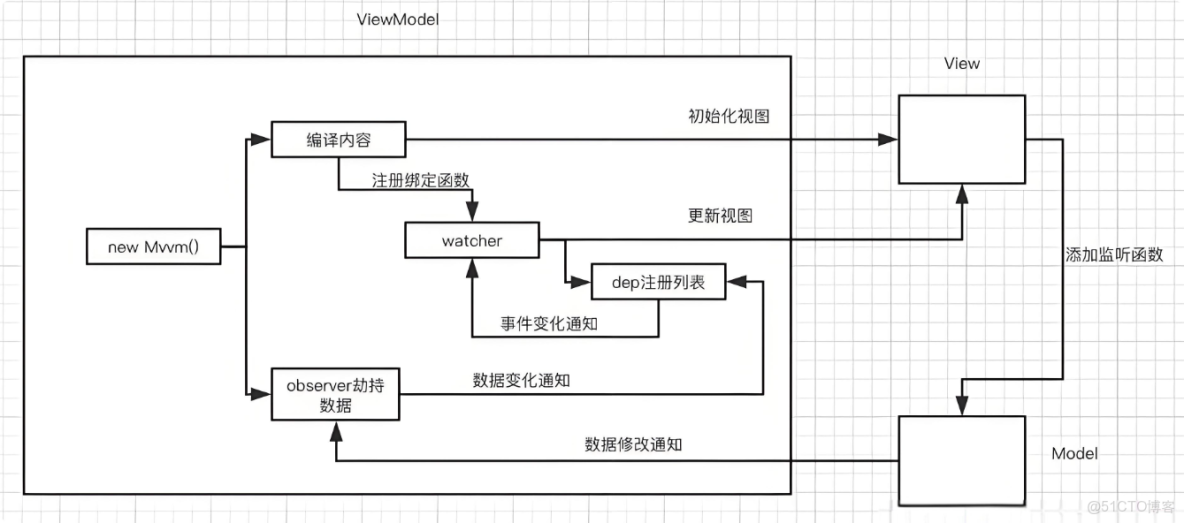 .NET WinForms + WPF 綜合學習路線：從傳統到現代的.NET桌面開發_#c#_04