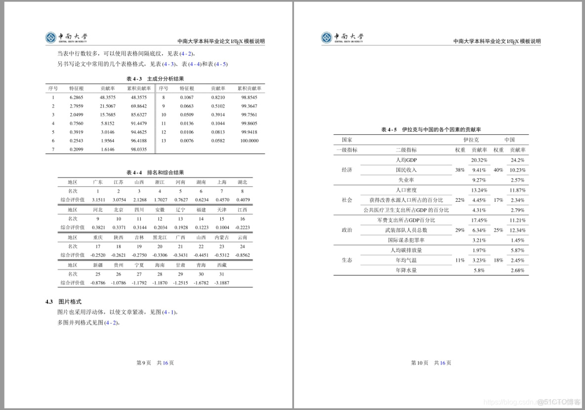 latx中論文格式remark_#中南大學_08