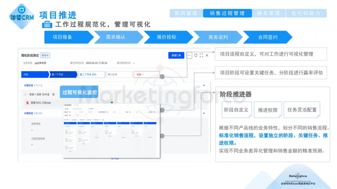 珍客CRM 銷售可視化管理
