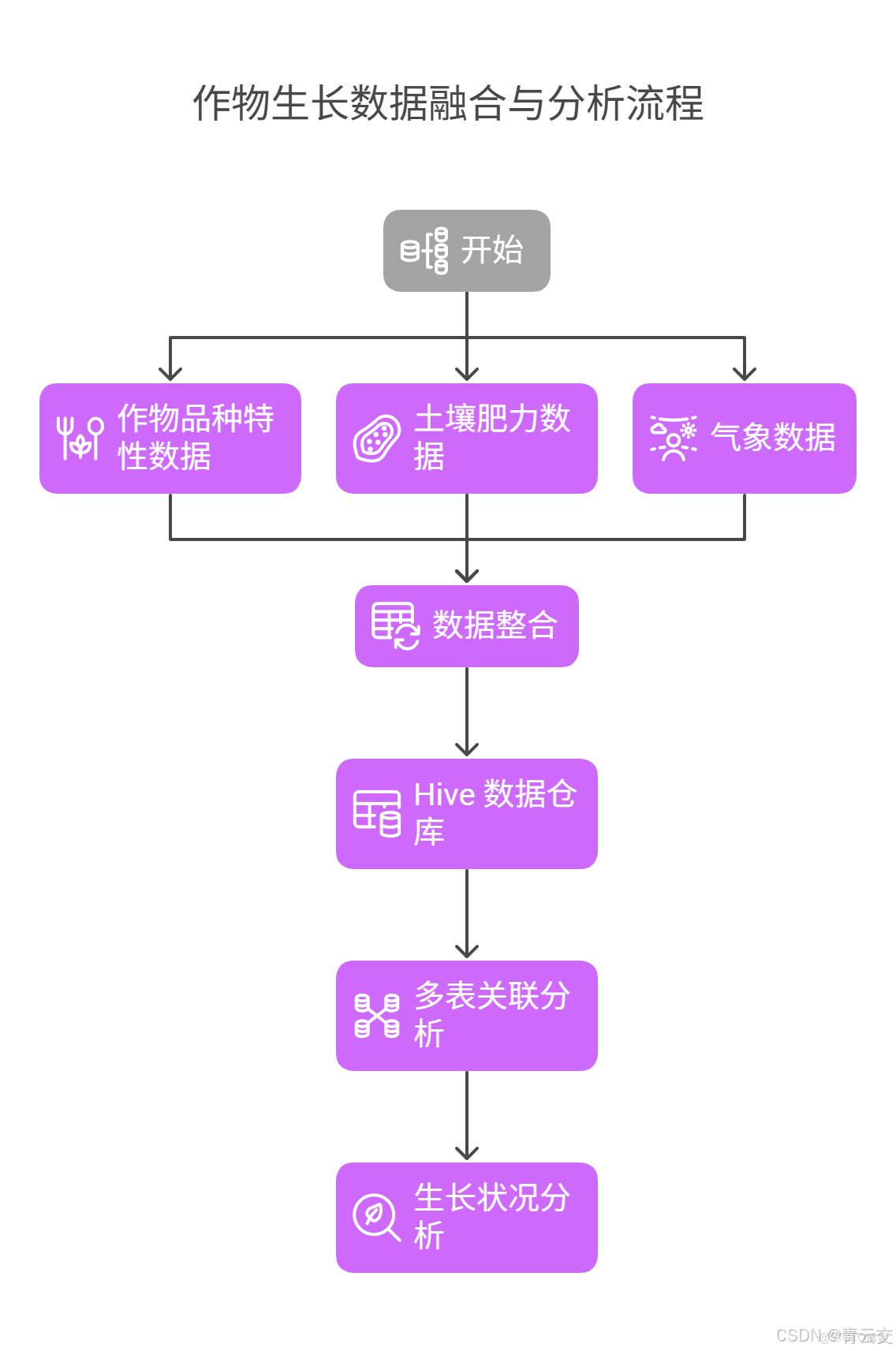在這裏插入圖片描述