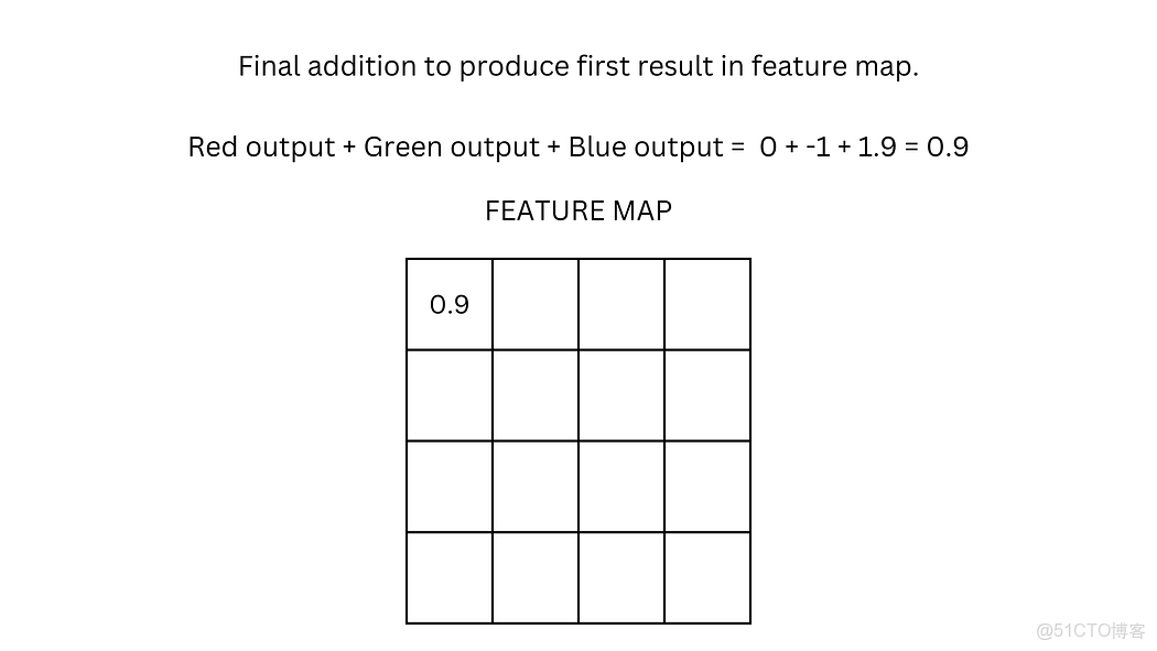 計算機視覺：卷積神經網絡（CNN）圖像分類從像素與色彩通道基礎到特徵提取、池化及預測 - 指南_卷積核_12