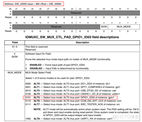 s5p4418 GPIO驅動 ioremap_linux_21