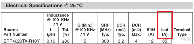 電子元器件基礎知識:電感的結構和特性_51CTO博客_阻抗匹配_03