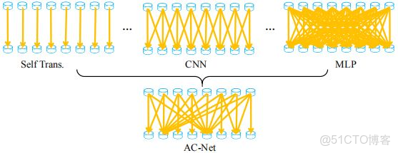 神經網絡自適應控制仿真matlab 自適應 神經網絡_卷積