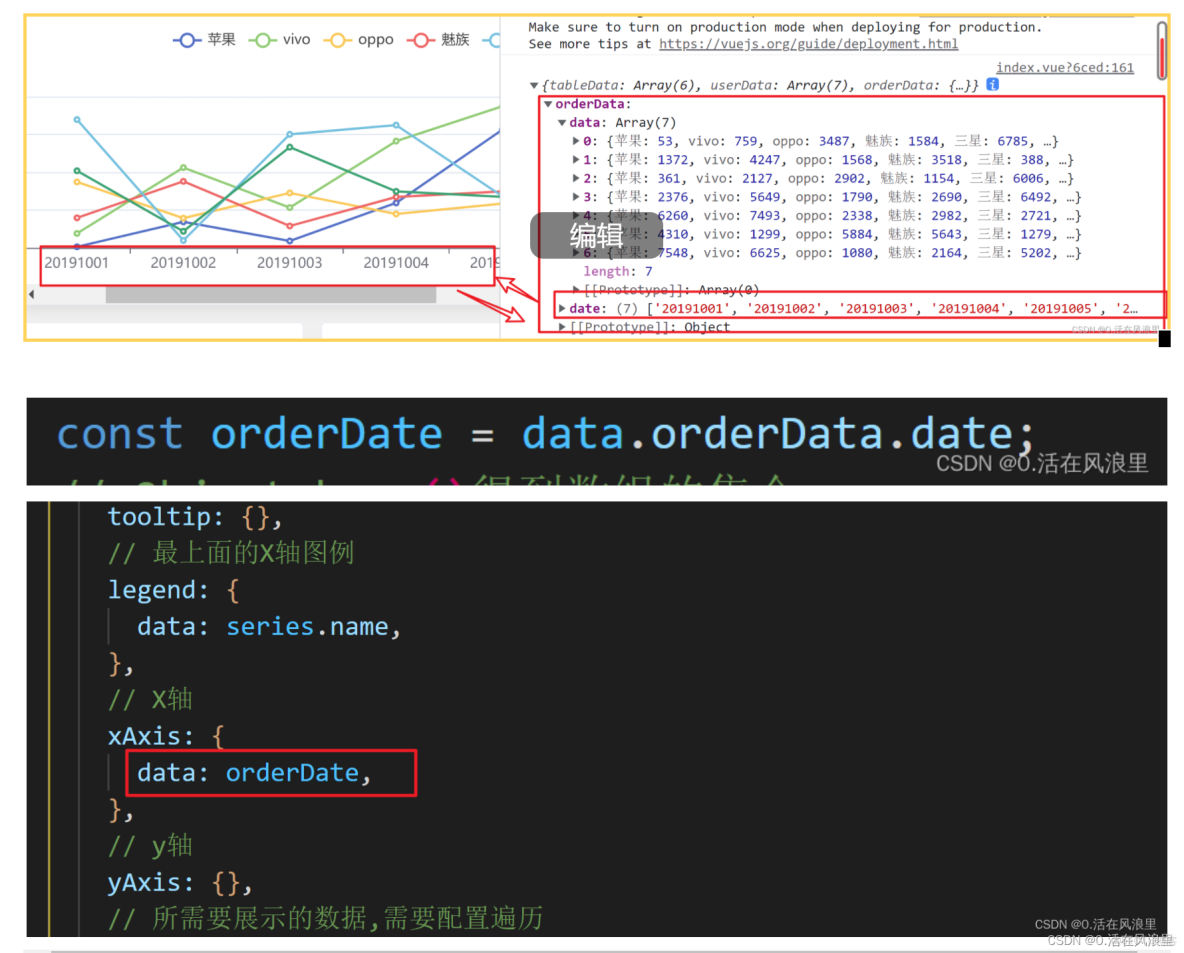 一個vue項目配置rem 既能做移動端也能做PC端_#開源項目_11