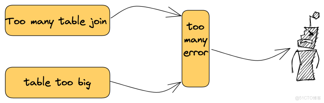 火山雲服務器開放所有端口_火山雲服務器開放所有端口_02