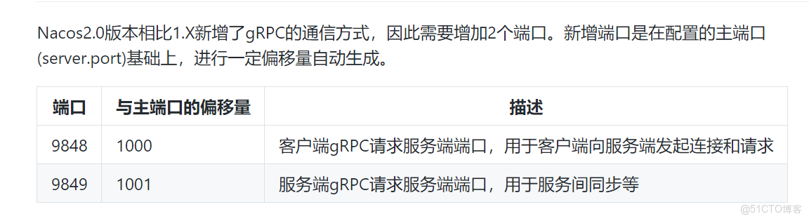 nacos報rpc端口衝突_微服務