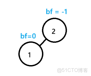實用指南：AVL樹的實現_子樹_03