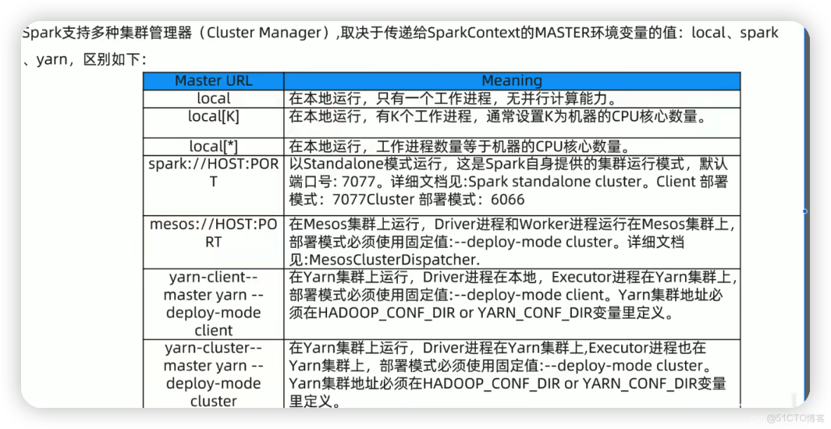 spark3 用户權限管理_spark_06