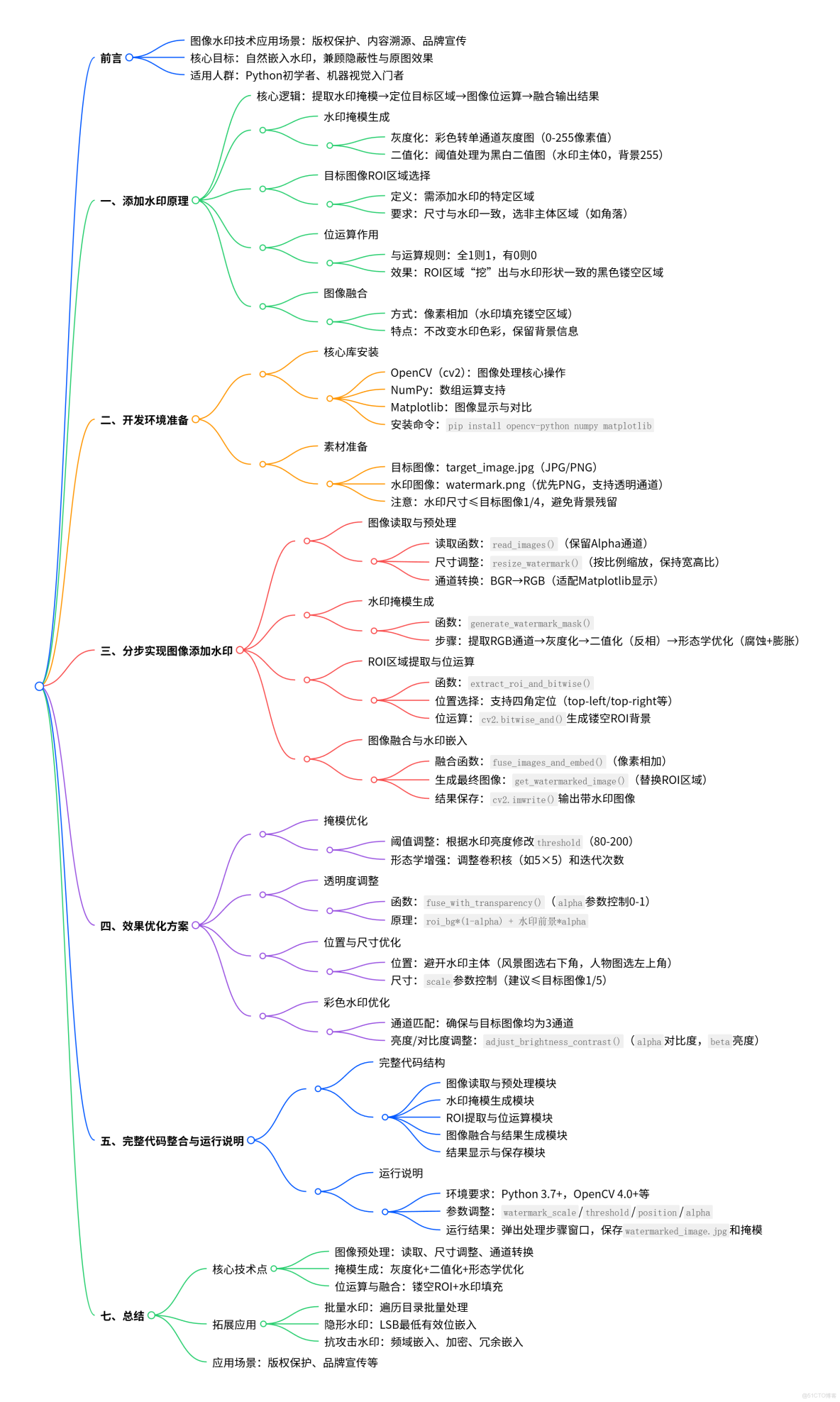 Opencv(十三):圖像添加水印 - 教程_二值化