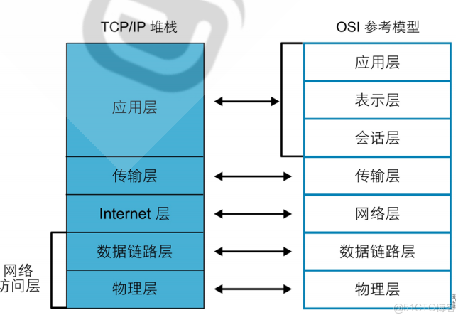 雙重機器學習效應分解_路由表_05