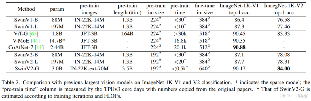 bevformer簡單復現_#機器學習_11