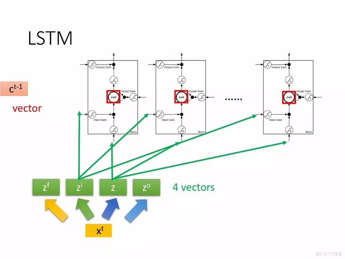 李宏毅深度學習教程 pdf_李宏毅深度學習教程 pdf_179