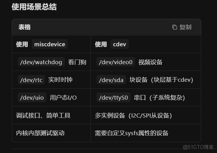 linux下的USB驅動開發_字符設備_02