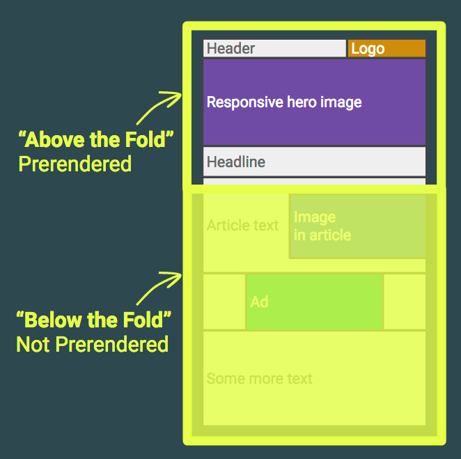 From Google’s Advanced Mobile Pages (AMP) to progressive web apps