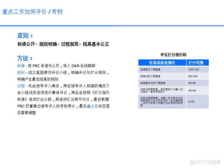 華為戰略執行全解碼從規劃到行動的DSTE與BLM模型集成應用方案_ide_71
