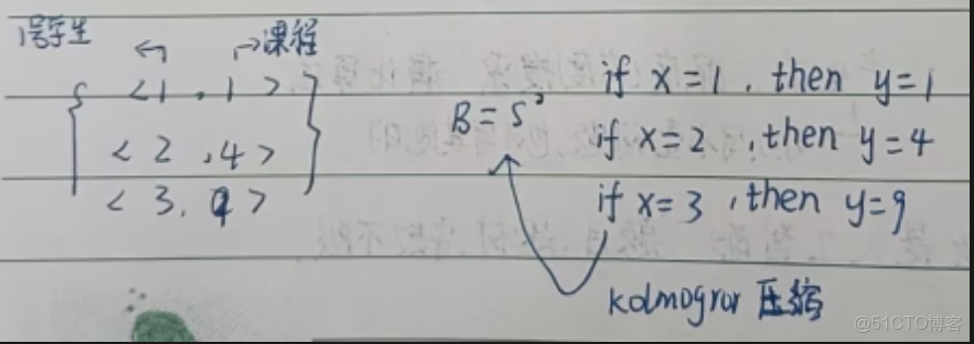 人工智能導論——人工智能學科研究的基本內容及主要研究領域_理論基礎_05