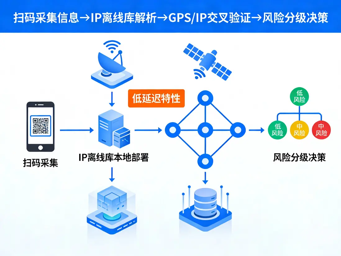 快遞櫃掃碼取件，怎樣用IP查詢定位比對收貨地址GPS防“代簽”？.png